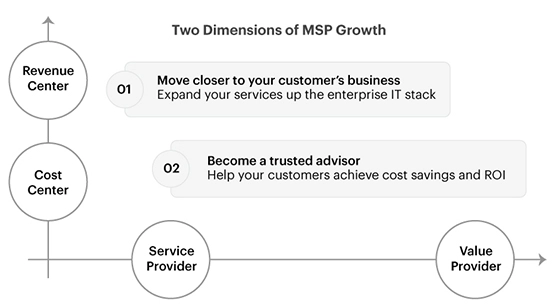 msp-partner-growth