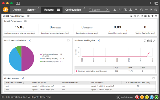 Monitoring dashboard for MySQL clusters