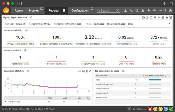 MySQL monitoring and management dashboard