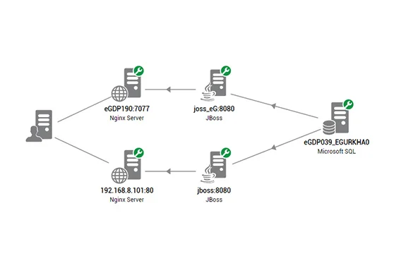 End-to-End Web Application.