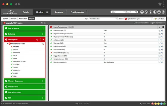 Get comprehensive insights into Oracle Database Server performance