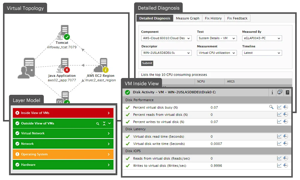 Oracle VM Monitor & VM Server