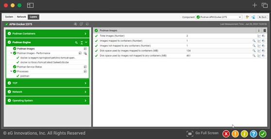 Podman performance monitoring