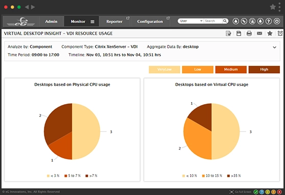 Rapid ROI Through Right-Sizing and Optimization