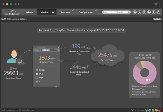 Real End User Monitoring with eG Enterprise