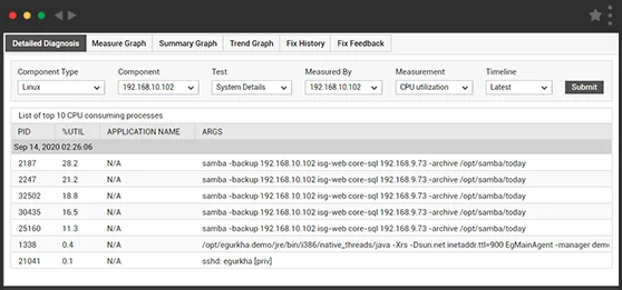 Unified Server Performance Monitoring