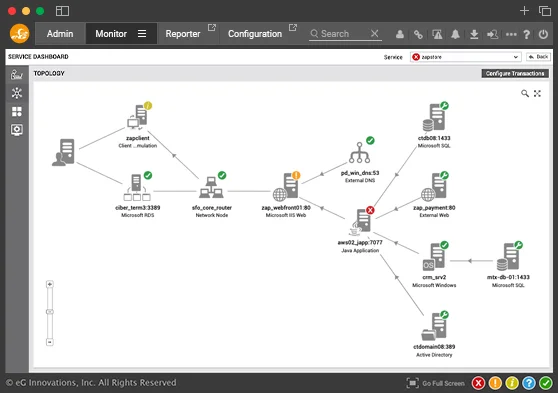 WebSphere Monitoring Tools | eG Enterprise