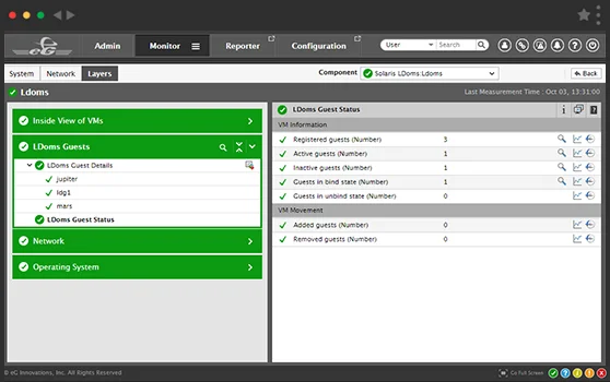 Solaris LDOMs performance analysis tool