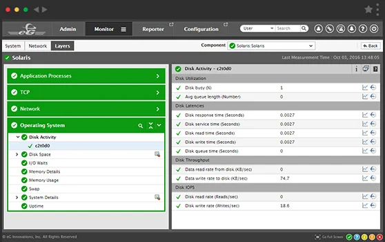 Solaris Monitoring