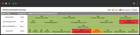 Sybase activity tracking enables rapid identification of problem areas