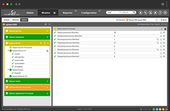 Sybase Server Health Dashboard