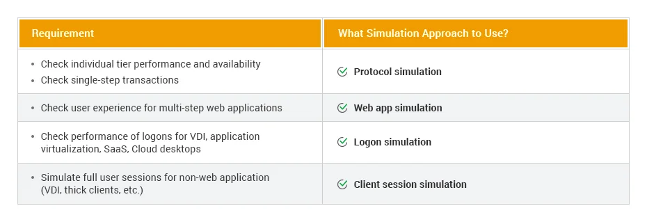 synthetic-monitoring-requirements