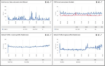 Active Directory Management Tools