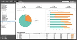 XenApp resource usage monitoring