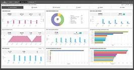 XenDesktop performance reporting