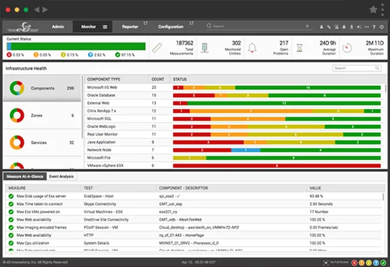 Virtualization Monitoring