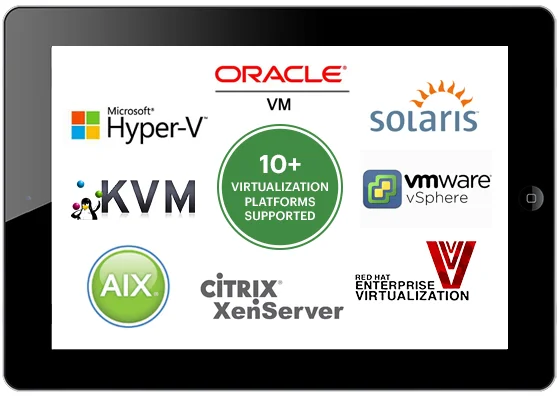 Virtualization Monitoring & VM Monitoring Tools