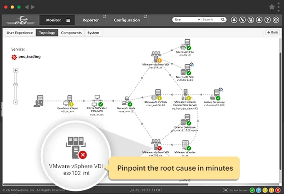 VMware Horizon Virtual Desktop Monitoring Tool