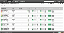 VMware Horizon user experience monitoring